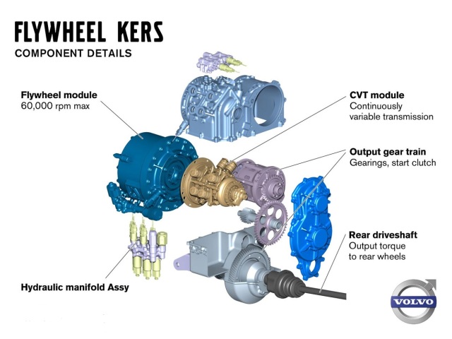 Volvo KERS