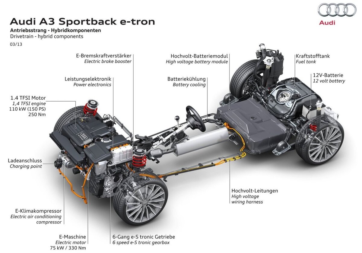 Audi A3 Sportback e-tron