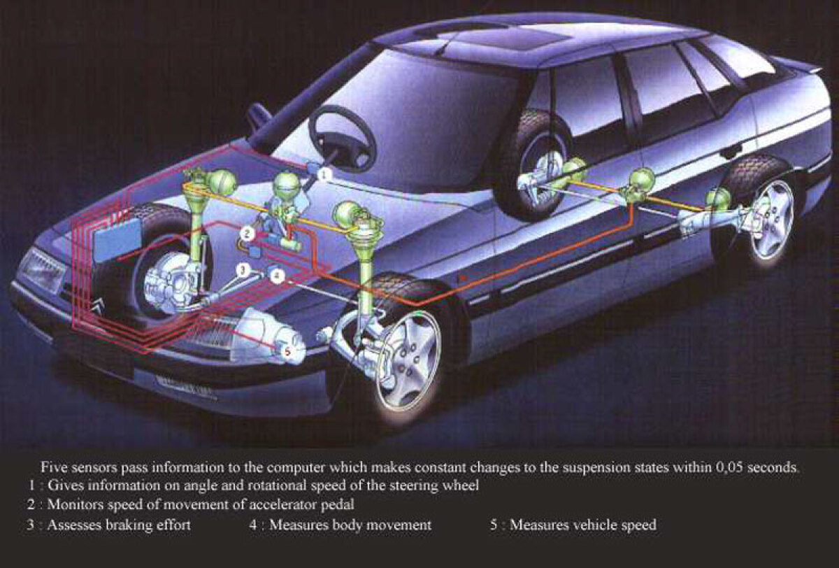 Citroën XM - 25 rokov