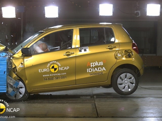 Suzuki Celerio by si asi nepomohlo, aj keby malo na palube elektronické asistenty. Za ochranu dospelej posádky získalo totiž len 61 %. Chýba mu napríklad hlavový airbag spolujazdca. Dodáva sa len za príplatok.
