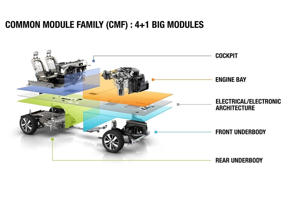 Renault Kwid - 2016