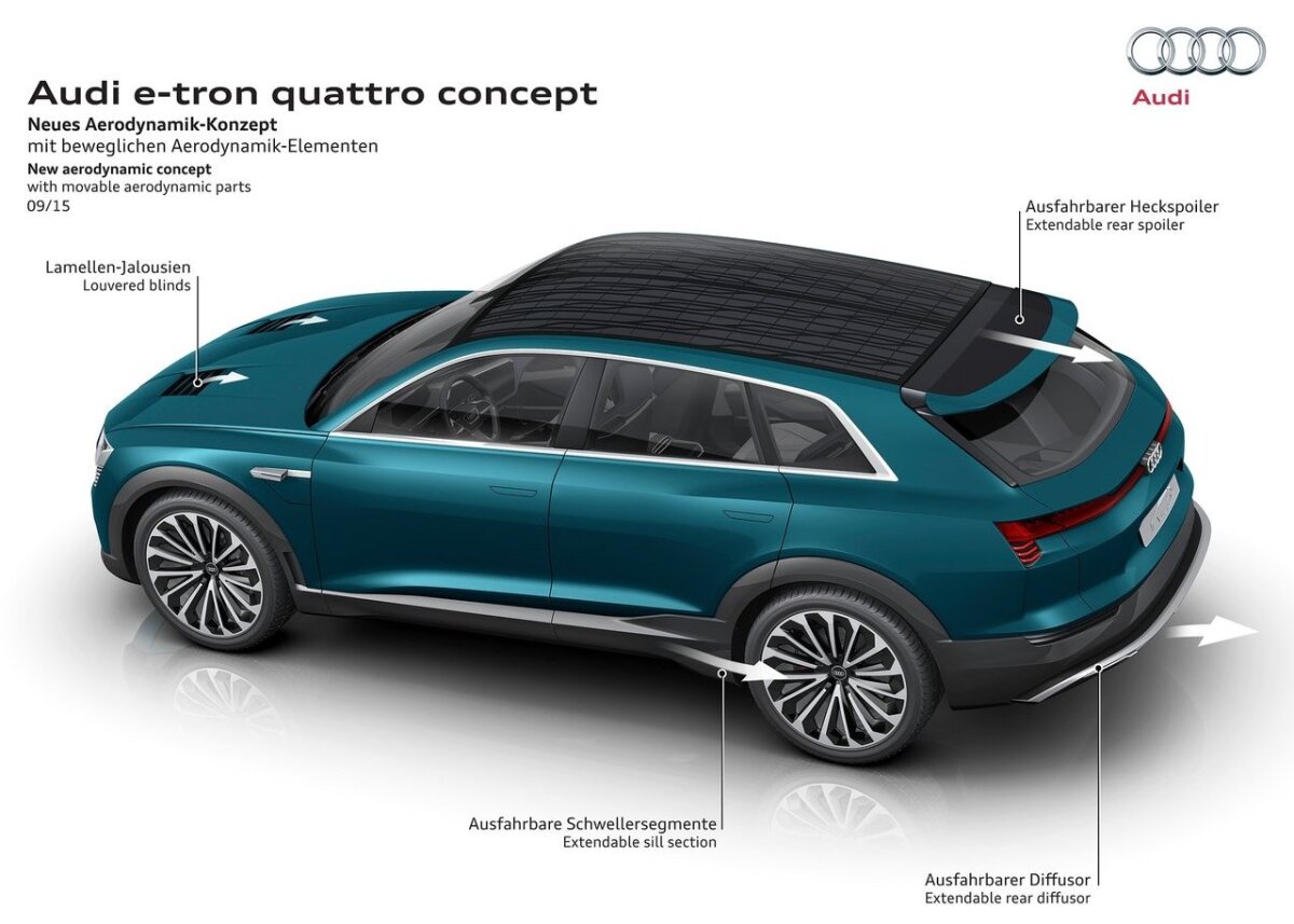 Audi e-tron quattro Concept - 2015