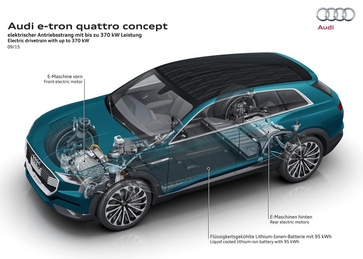 Audi e-tron quattro Concept - 2015