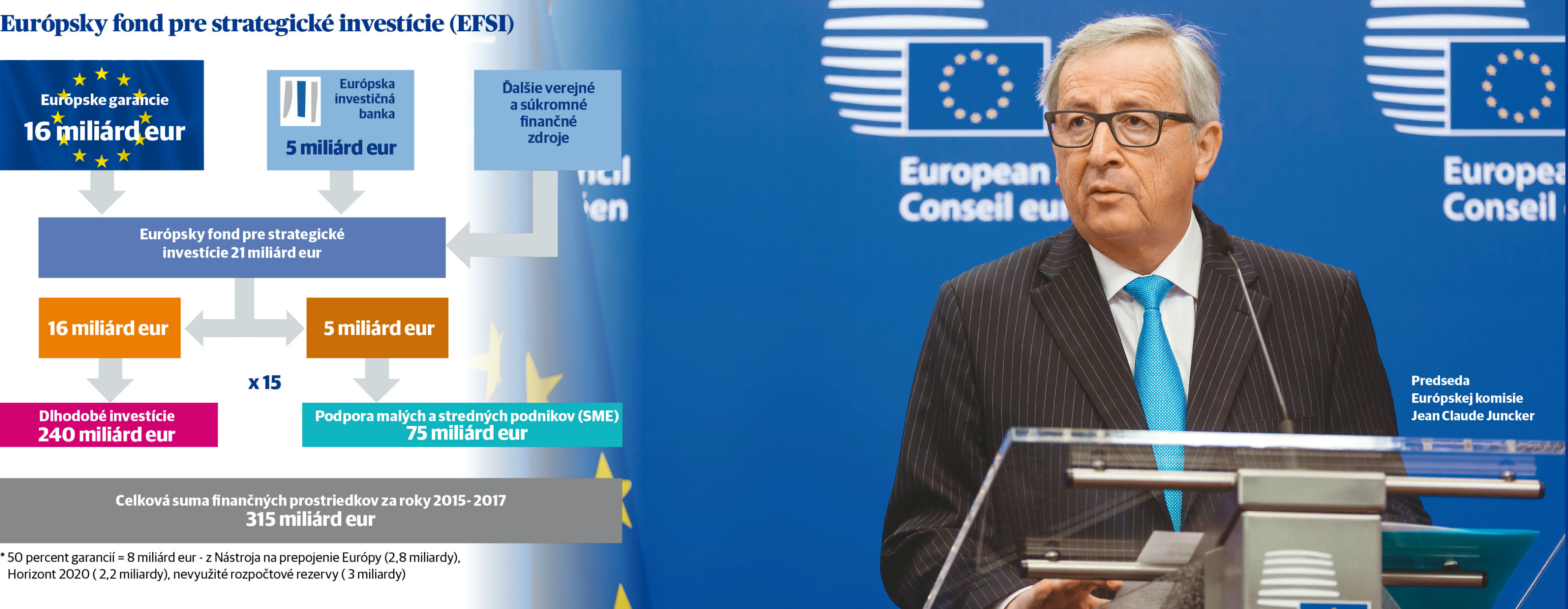 Predseda Európskej komisie Jean Claude Juncker.