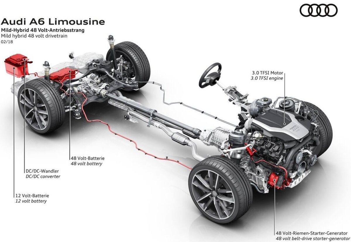 Audi A6 - 2018