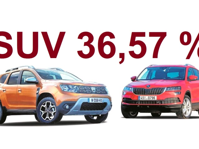SUV - predaj