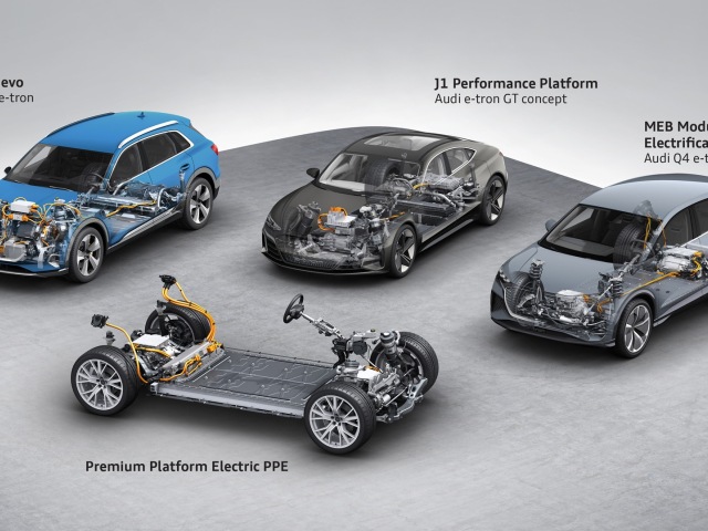 Audi - elektrické platformy