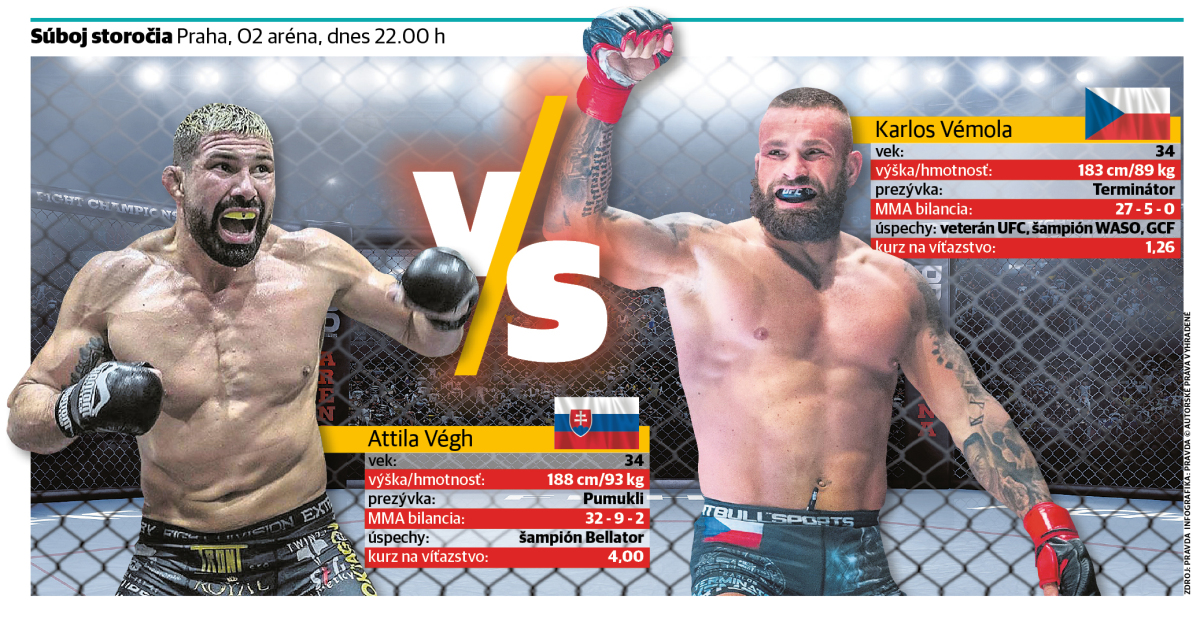 Karlos Vémola, Attila Végh, infografika