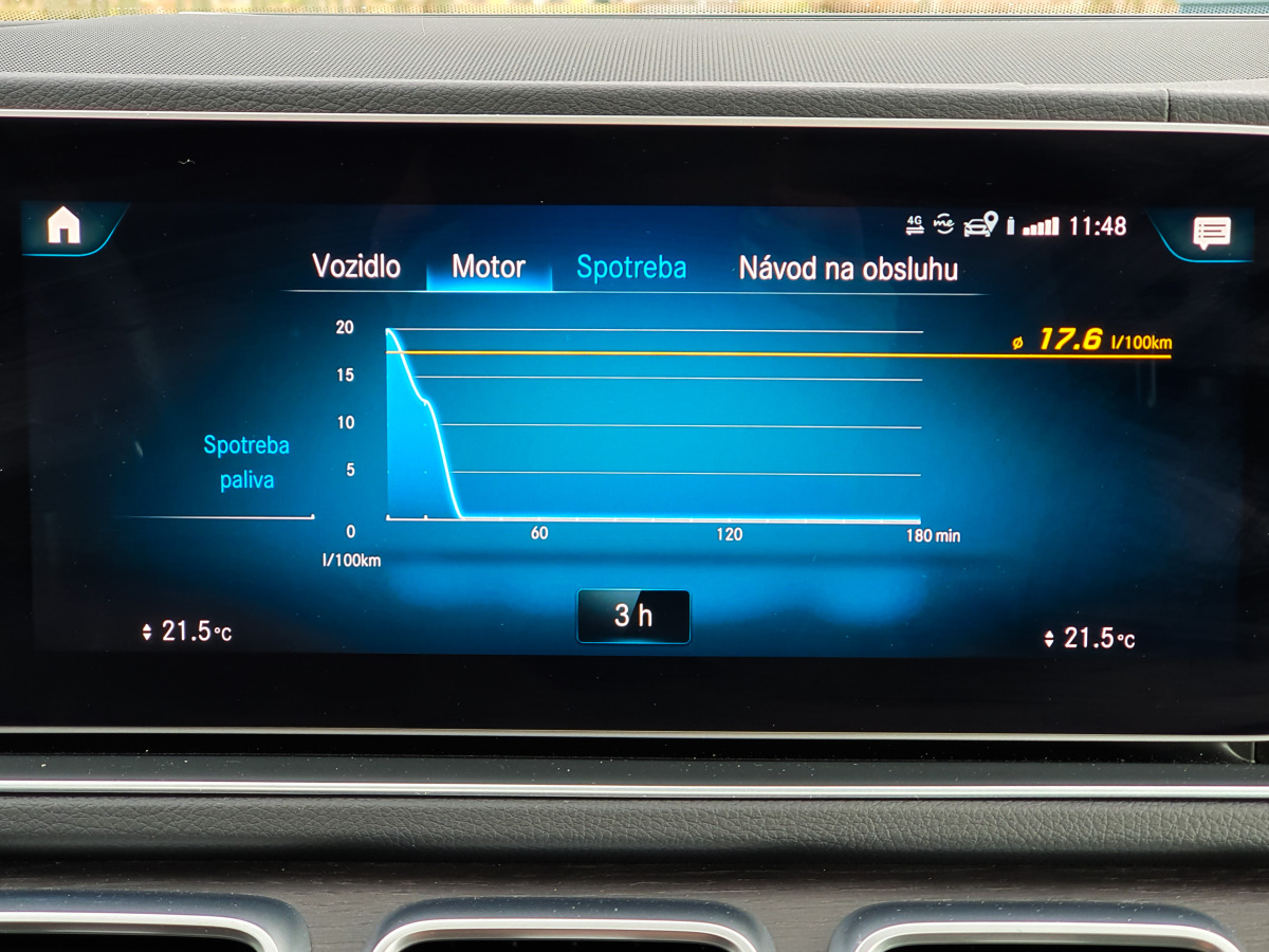 Mercedes GLS 400 d