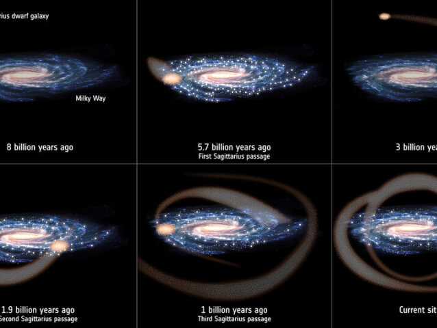 Sagittarius collisions trigger star formation in Milky Way article