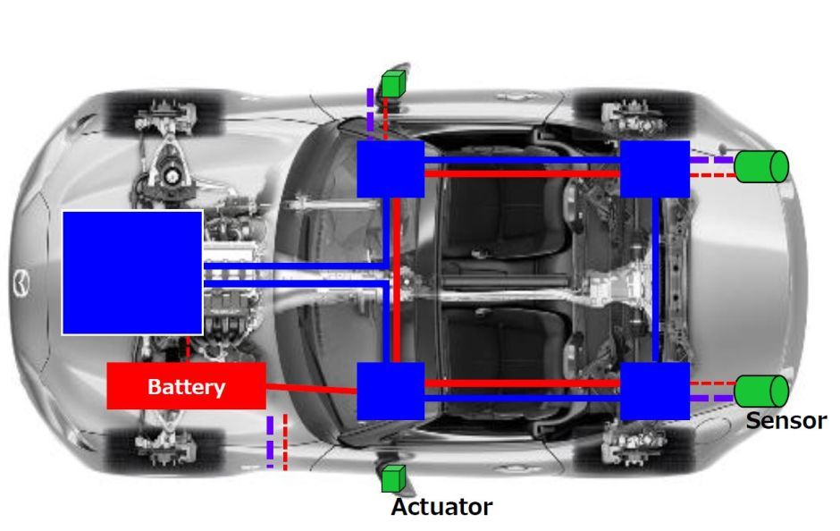 Technický „slajd“ Mazdy, ktorý ukázala počas prezentácie finančných výsledkov v poslednom štvrťroku, naznačuje, že roadster MX-5 sa nevyhne minimálne mild-hybridnej technológii. Či to však bude stačiť na európsku emisnú legislatívu, je otázne.