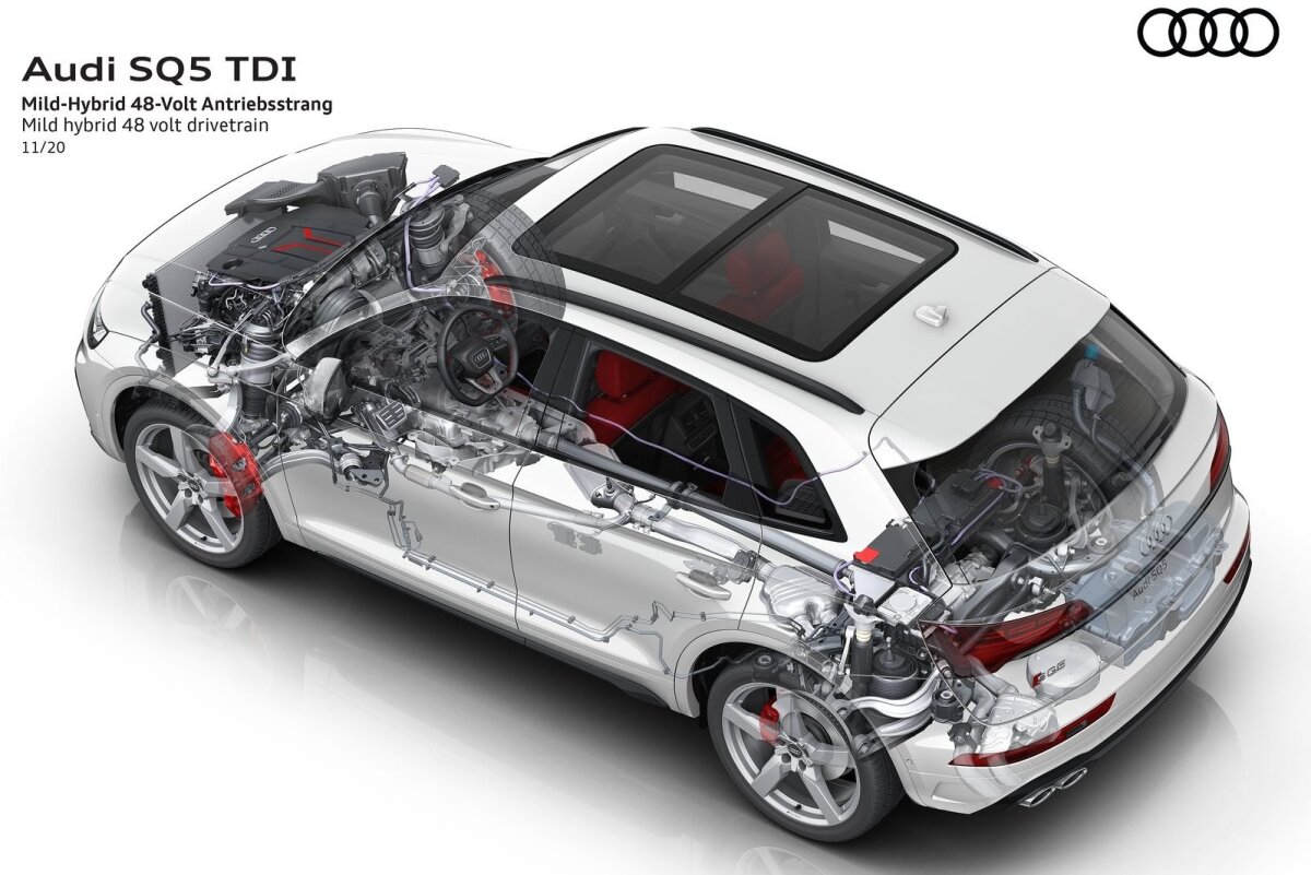 Audi SQ5 TDI - 2021