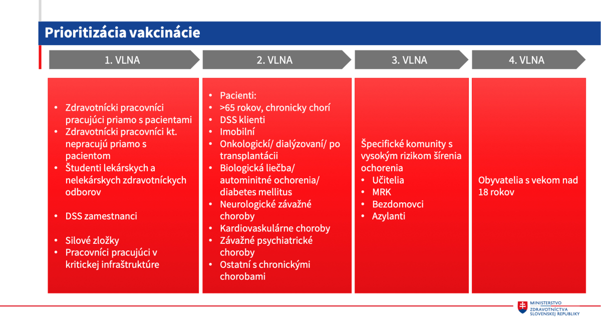 vakcinácia a dezinformácie, 11. 12. 2020