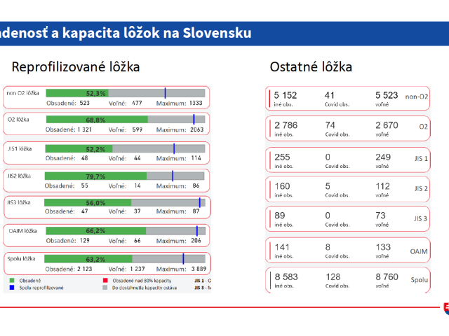 zdravotníctvo a COVID-19