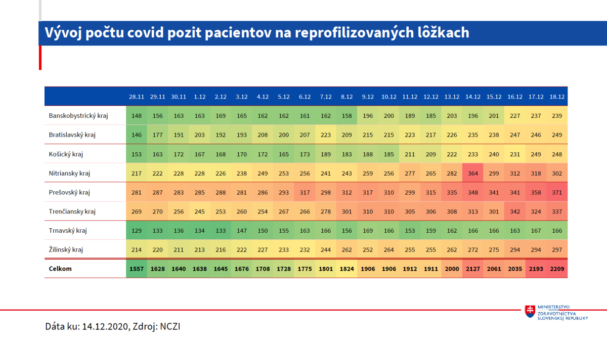 zdravotníctvo a COVID-19