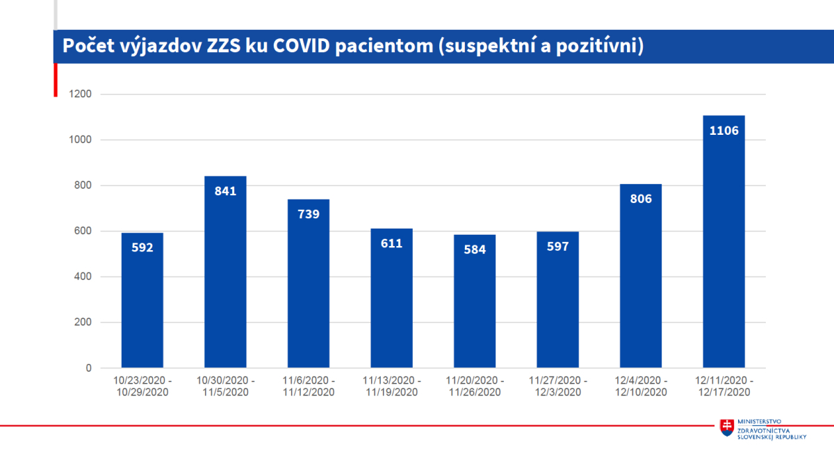 zdravotníctvo a COVID-19