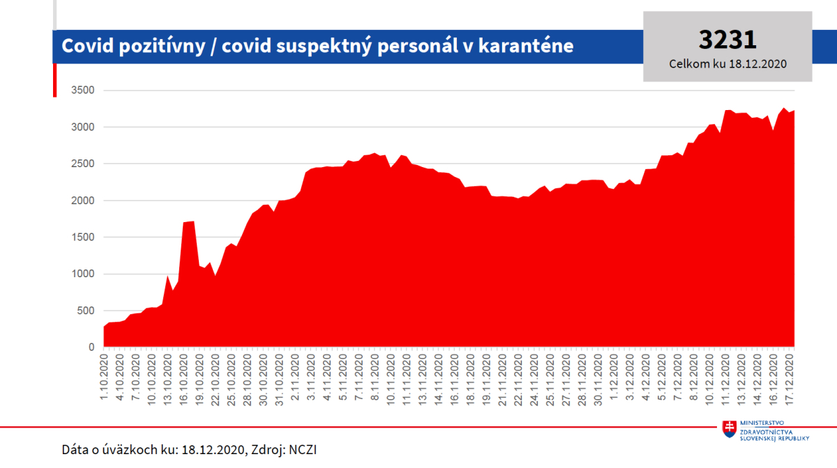 zdravotníctvo a COVID-19