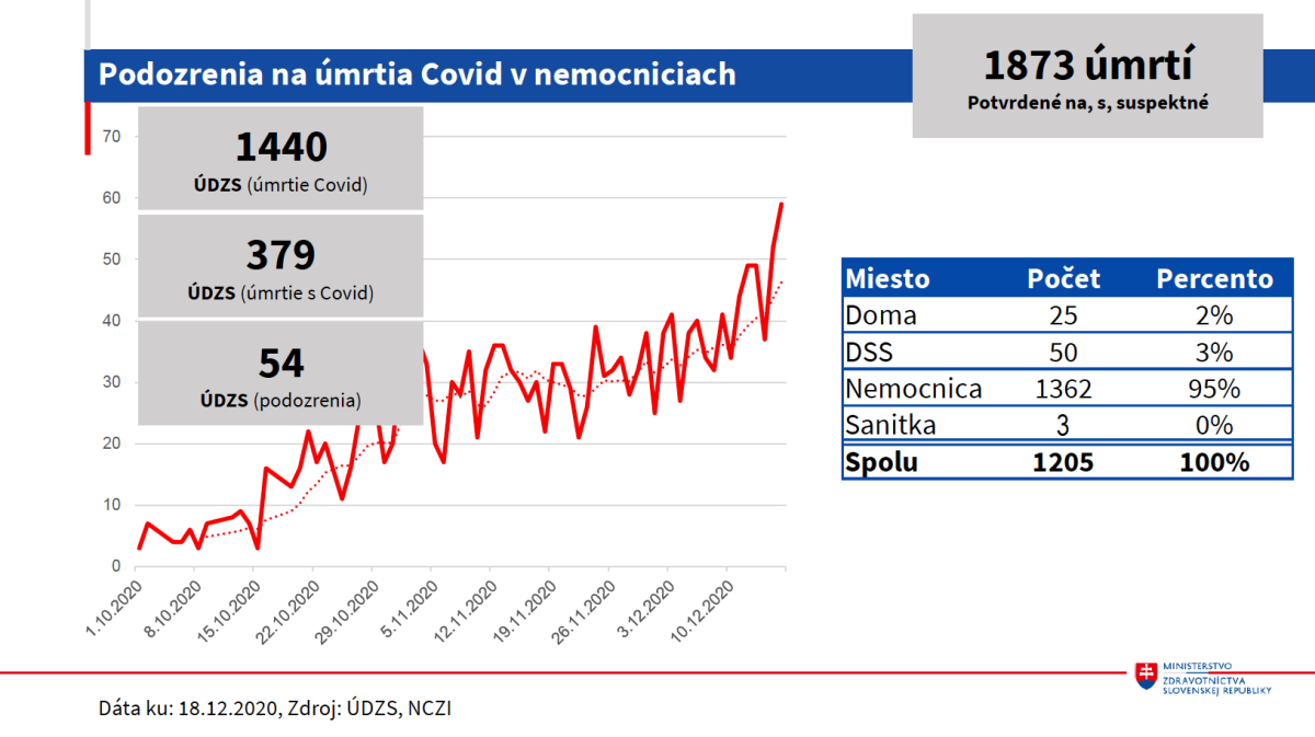 zdravotníctvo a COVID-19