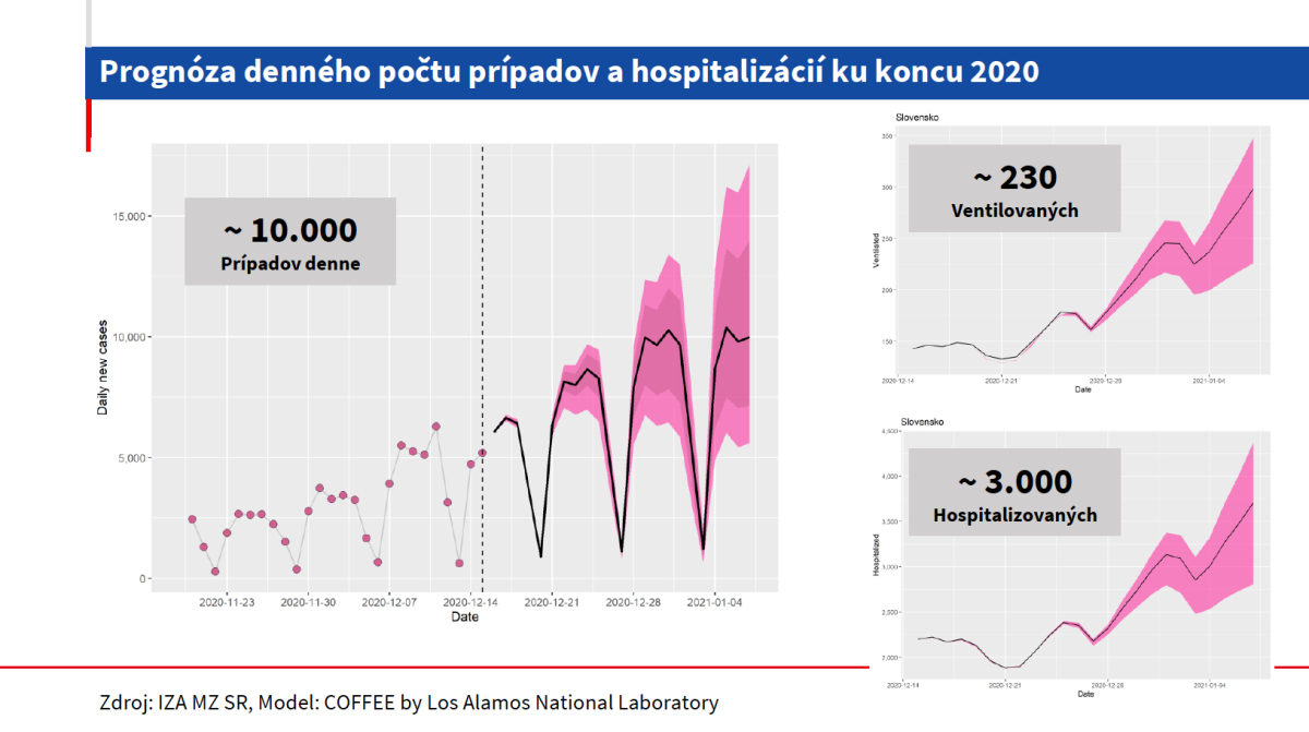 zdravotníctvo a COVID-19