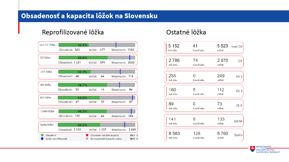 zdravotníctvo a COVID-19