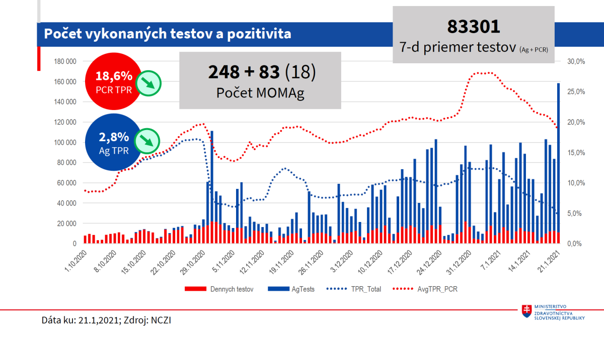 epidemiologická situácia 21. 1. 2021