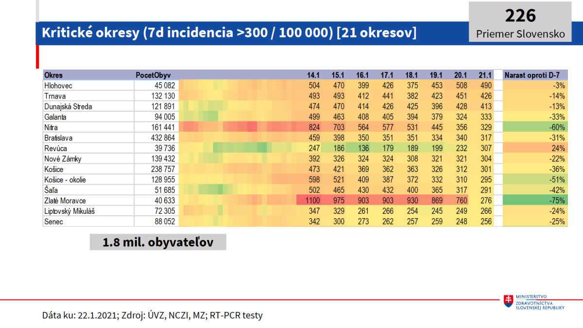 epidemiologická situácia 21. 1. 2021