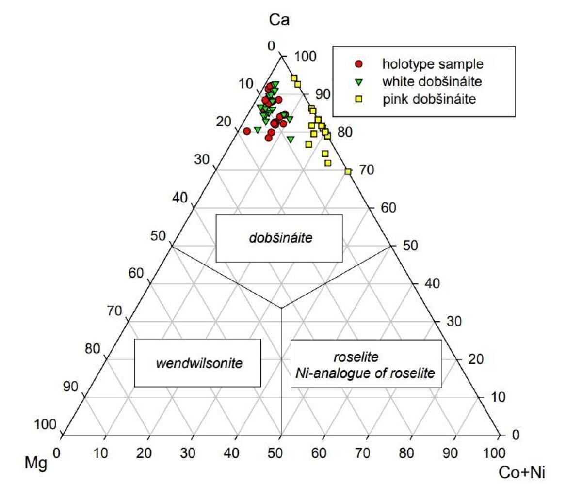 Obr2 klasifikacny diagram dobsinait