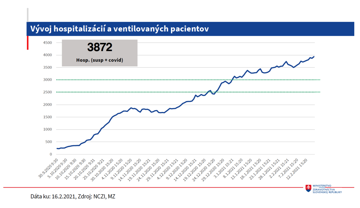 covidaut 16 2 11
