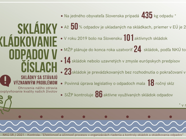 Infografika - skladkovanie 1