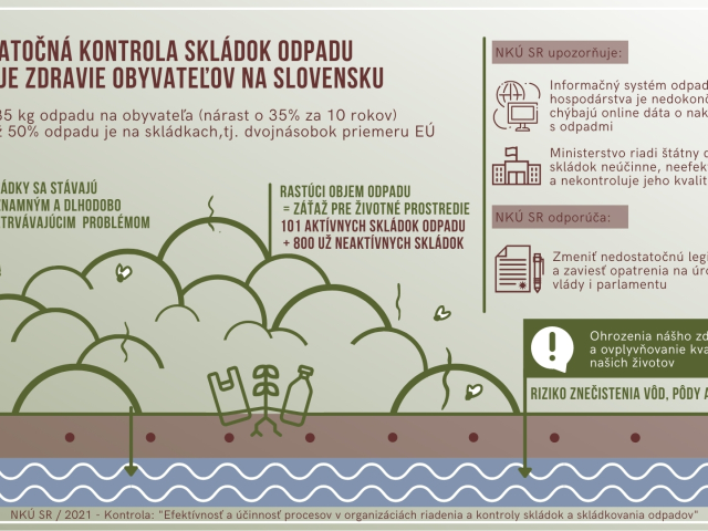 Infografika - skladkovanie 2