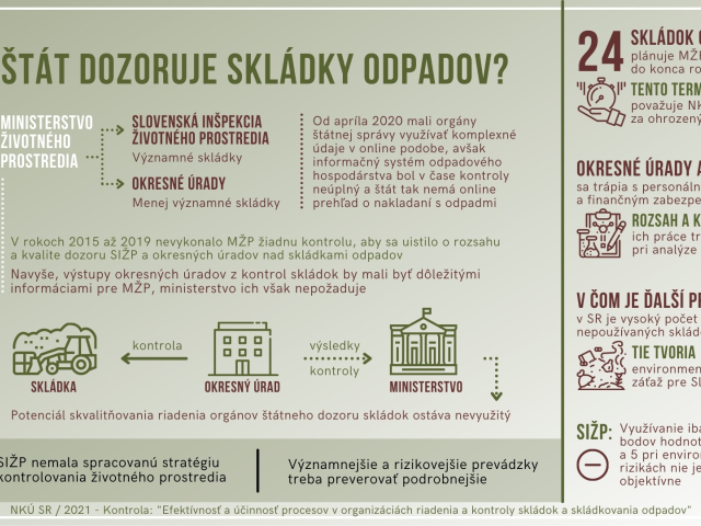 Infografika - skladkovanie 3