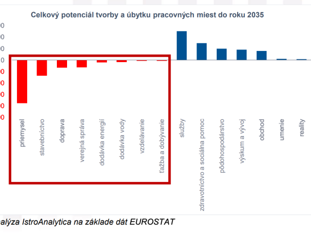 IstroAnalytica