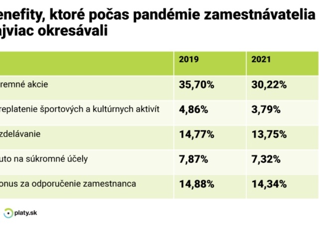 Benefity v práci.