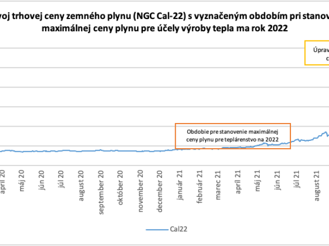 296 vyvoj-trhovej-ceny-zemneho-plynu