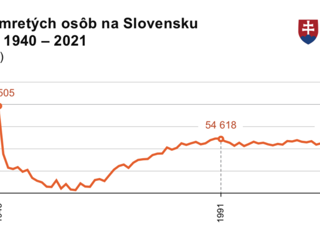 Počet zomretých a príčiny úmrtí v SR za rok 2021