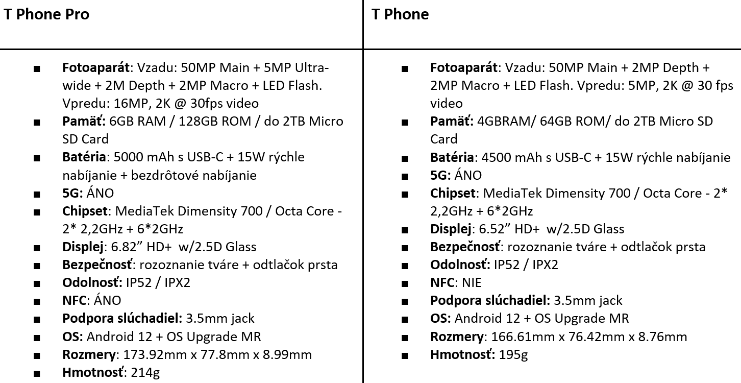 T Phone Pro a T Phone - kompletná technická špecifikácia