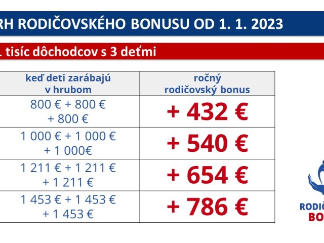 Rodicovsky bonus 