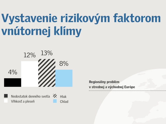 graf, Velux, nezdravá klíma