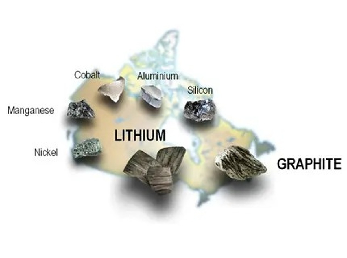 lithium