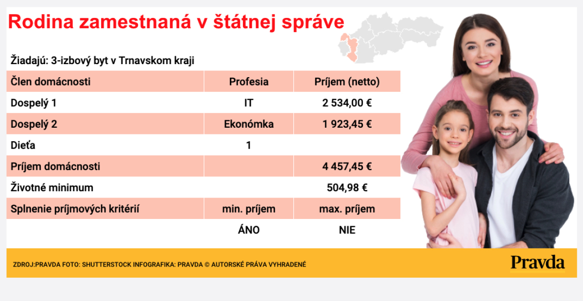 Nájomné byty - štátna správa, graf