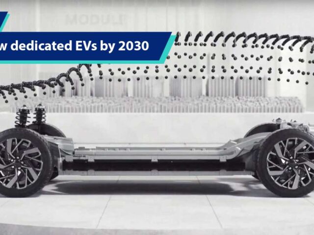 Hyundai - nová elektrická platforma IMA