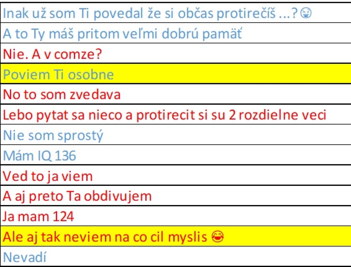 Marian Kočner, Alena Zsuzsová, komunikácia, Threema