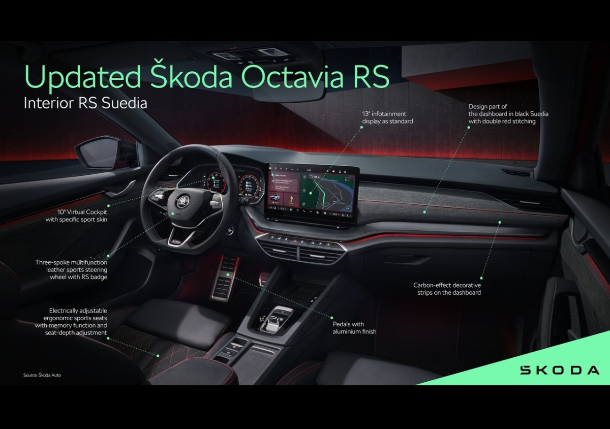 Skoda Octavia RS 2025 8