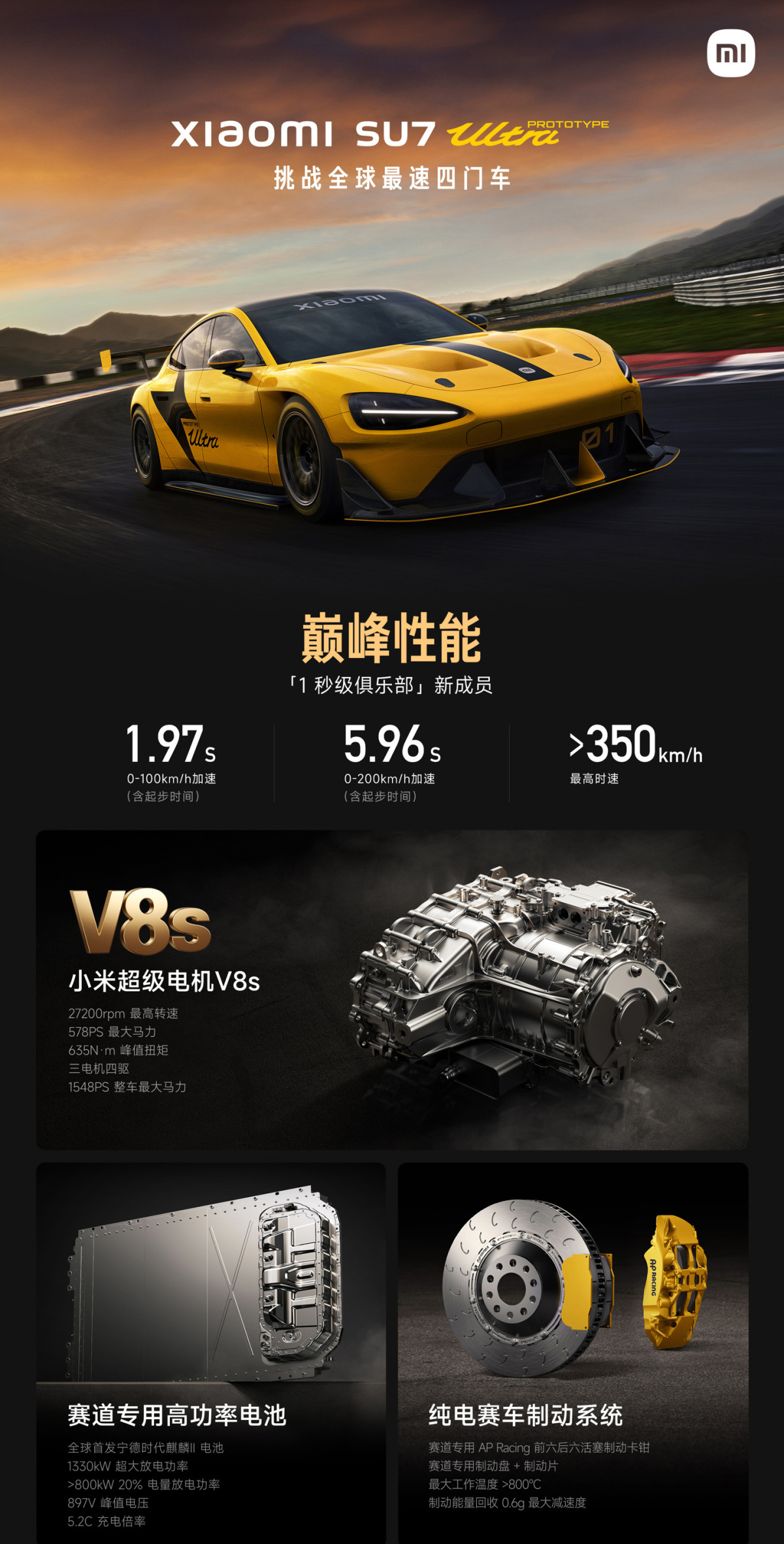 Xiaomi  SU7 Ultra Prototype - 2024