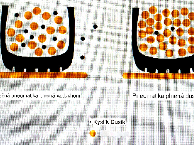 Hustenie pneumatiky dusíkom si vyžaduje pneuservis. Na čerpacích staniciach plničky s dusíkom len tak ľahko nenájdete.