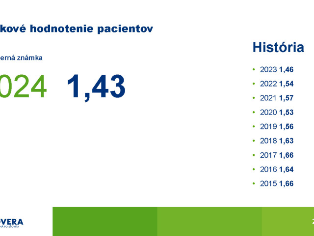 Rebríček nemocníc za rok 2024, ZP Dôvera