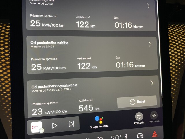 My sme po absolvovaní viac ako 500 km a to po meste, okreskách, na diaľnici či v serpentínach, dosiahli priemernú spotrebu 23 kWh na 100km. Na tento kolos s hmotnosťou 2,8 tony je to prekvapivo nízky apetít.