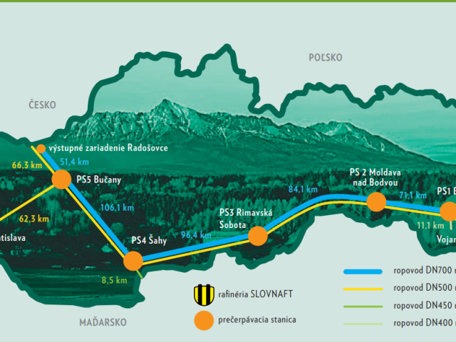 Ropovod Družba na Slovensku