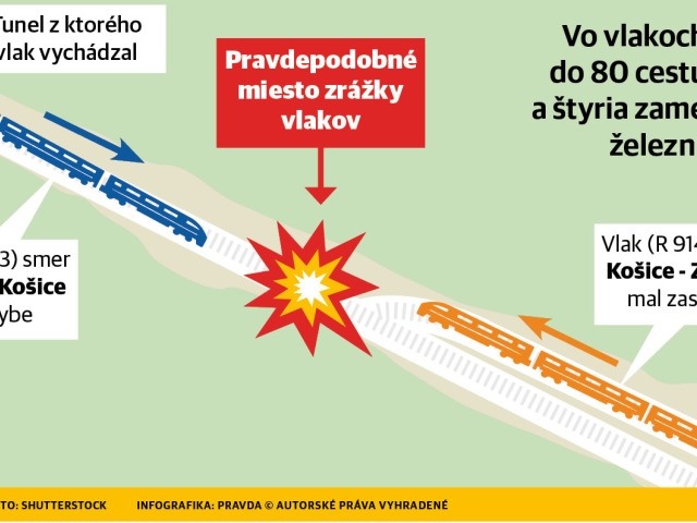 infografika vlaky