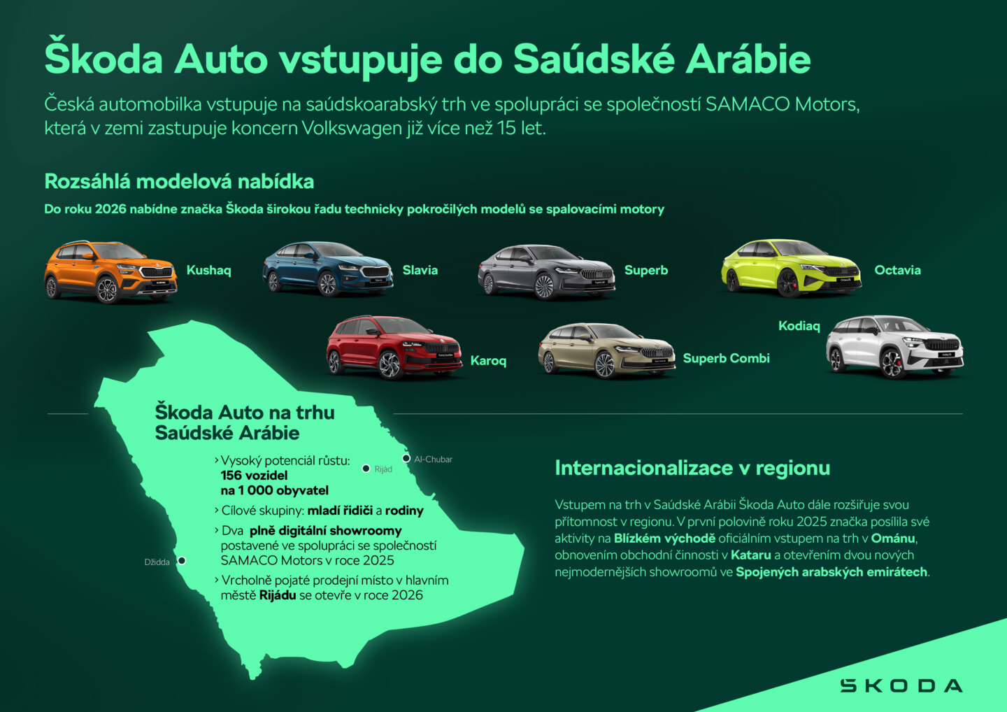 Škoda - vstup do Saudskej Arábie